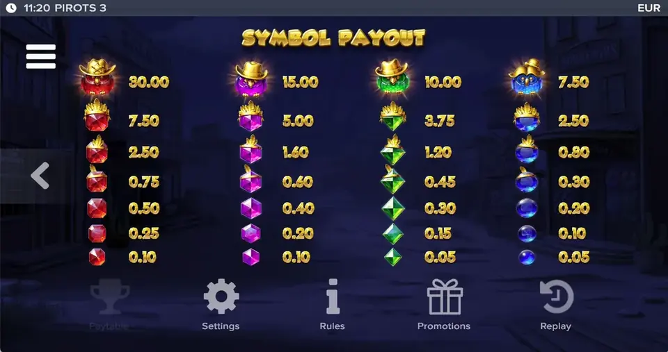 Pirots 3 uitbetalingstabel niveau 9 met symbolen en waarden
