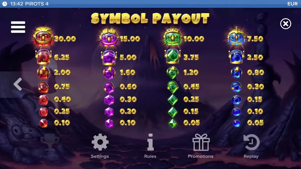 Pirots 4 uitbetalingstabel niveau 9 met symbolen en waarden in Inferno